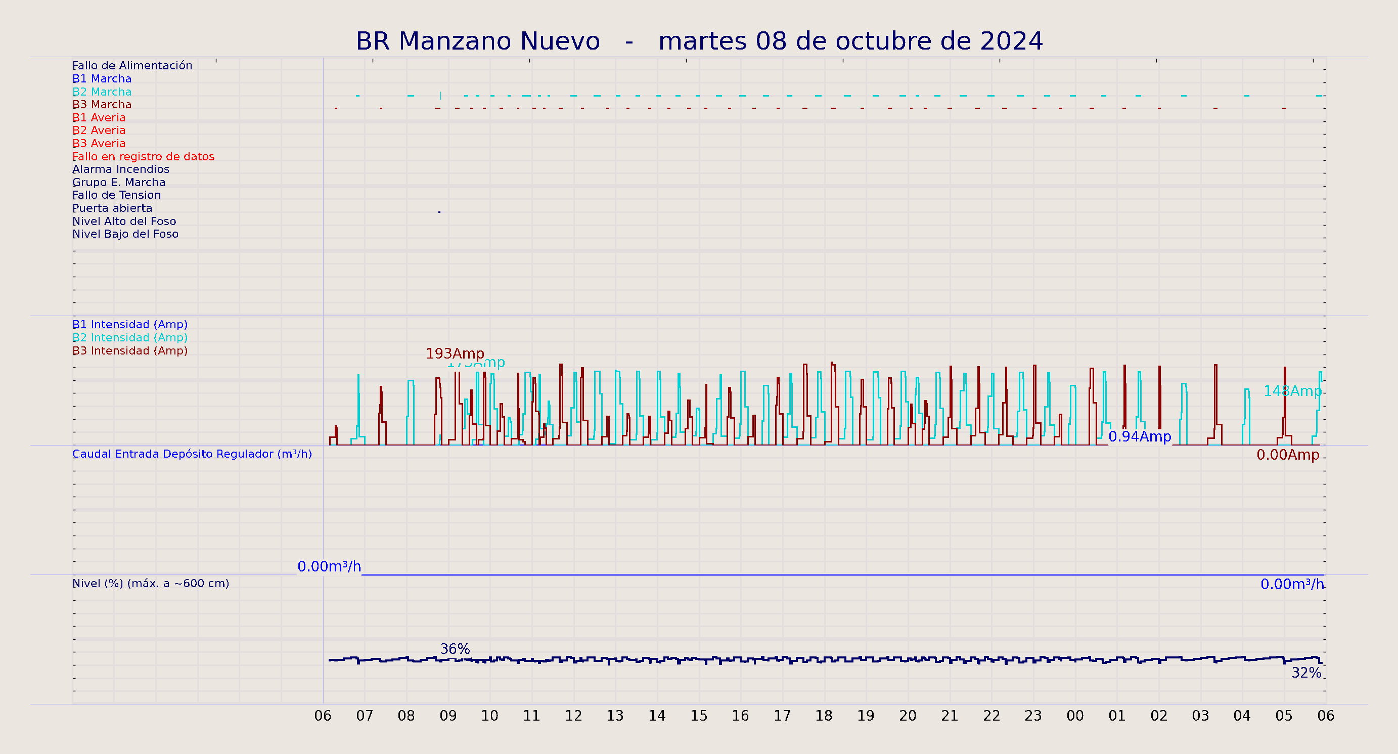 ../../imagenes/vid/2024/BR Manzano Nuevo/2024-10-08 BR Manzano Nuevo.png